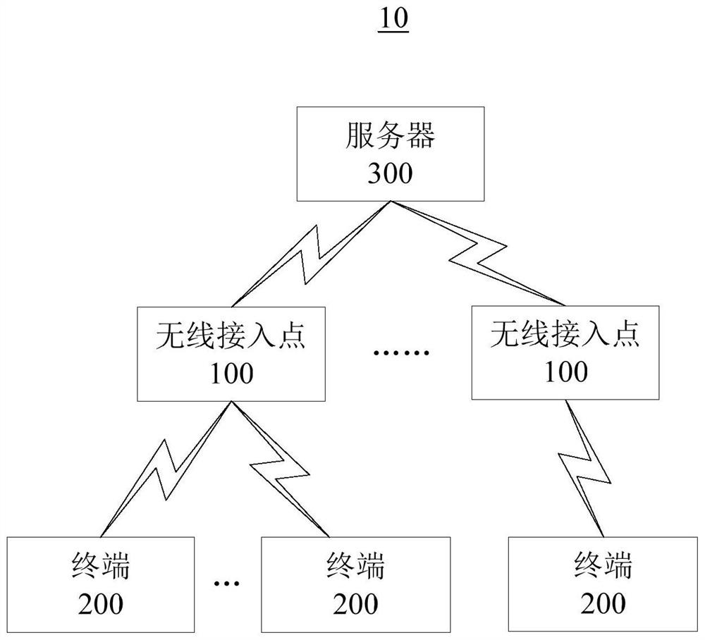 Data processing method, device and readable storage medium