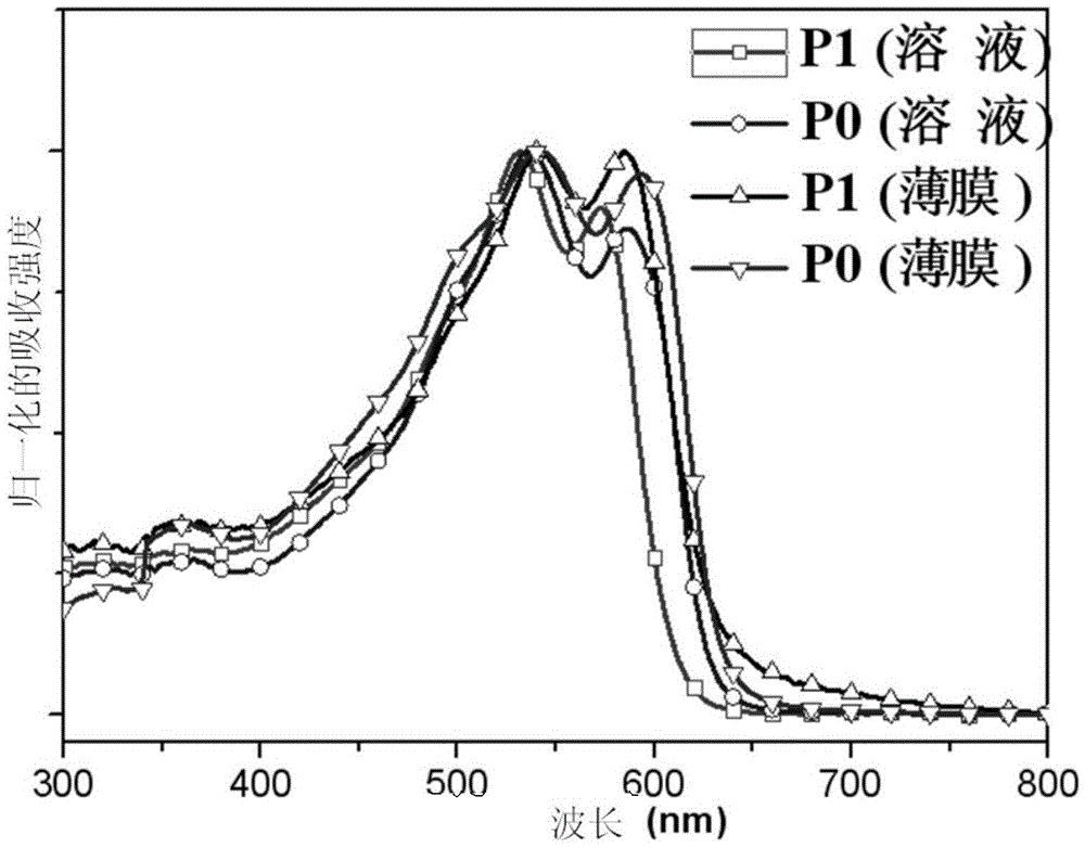 Silane-substituted two-dimensional conjugated polymer and preparation method thereof, and application of silane-substituted two-dimensional conjugated polymer to photovoltaic device