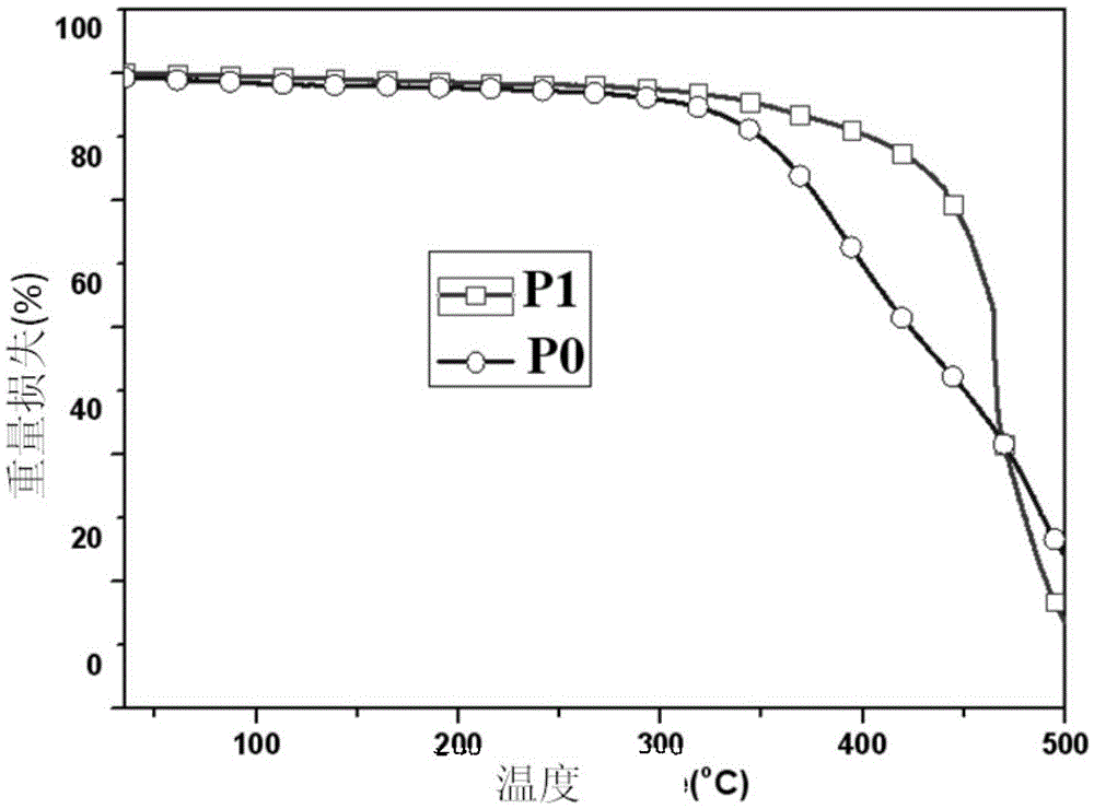 Silane-substituted two-dimensional conjugated polymer and preparation method thereof, and application of silane-substituted two-dimensional conjugated polymer to photovoltaic device