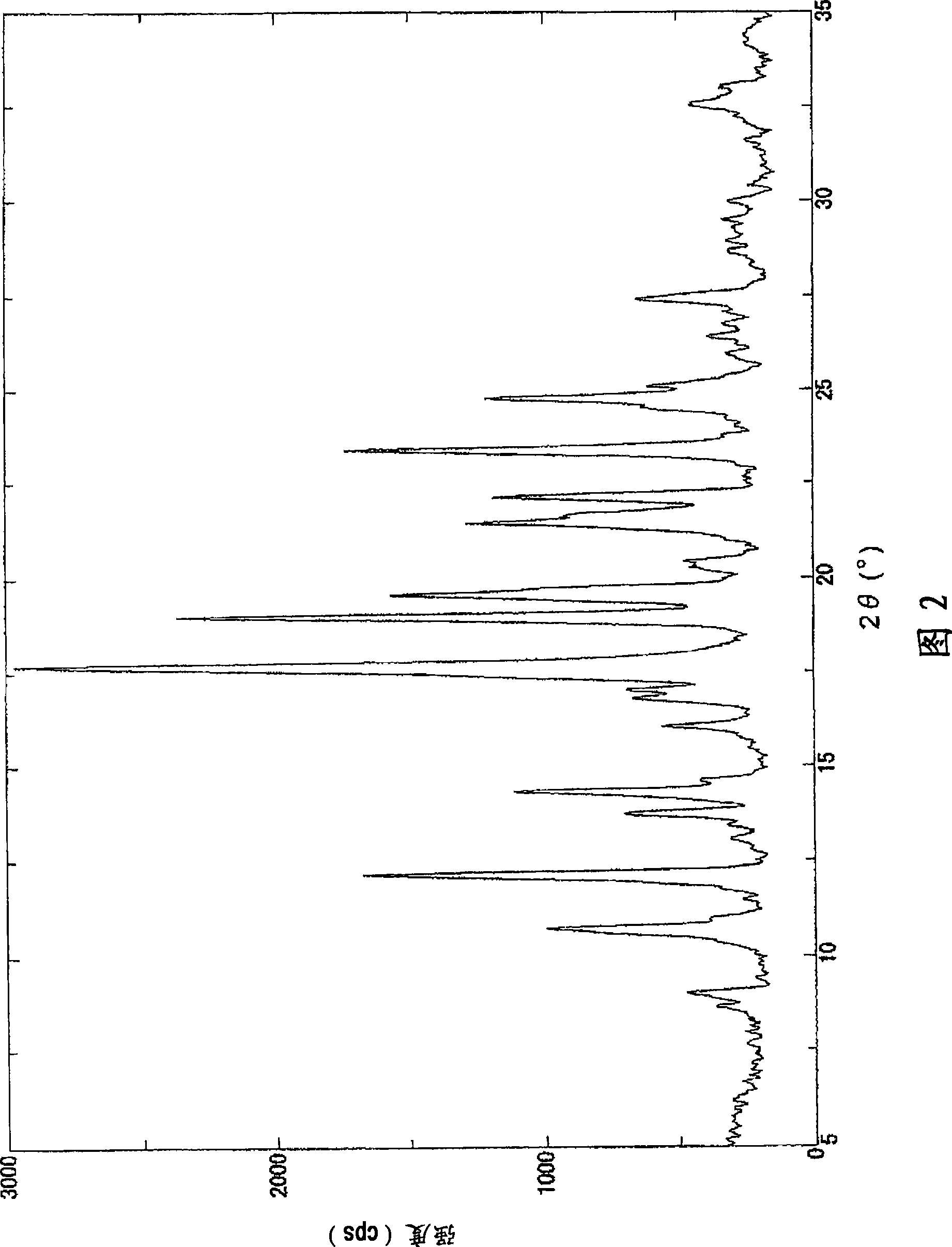 Salt of phenoxypyridine derivative or crystal thereof and process for producing the same