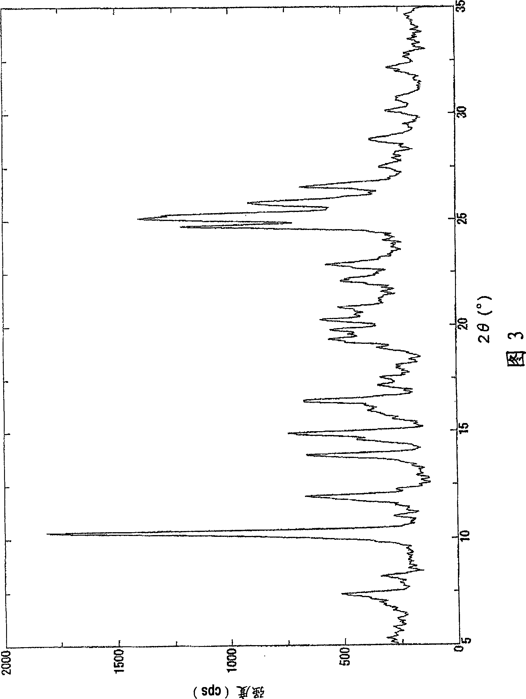 Salt of phenoxypyridine derivative or crystal thereof and process for producing the same