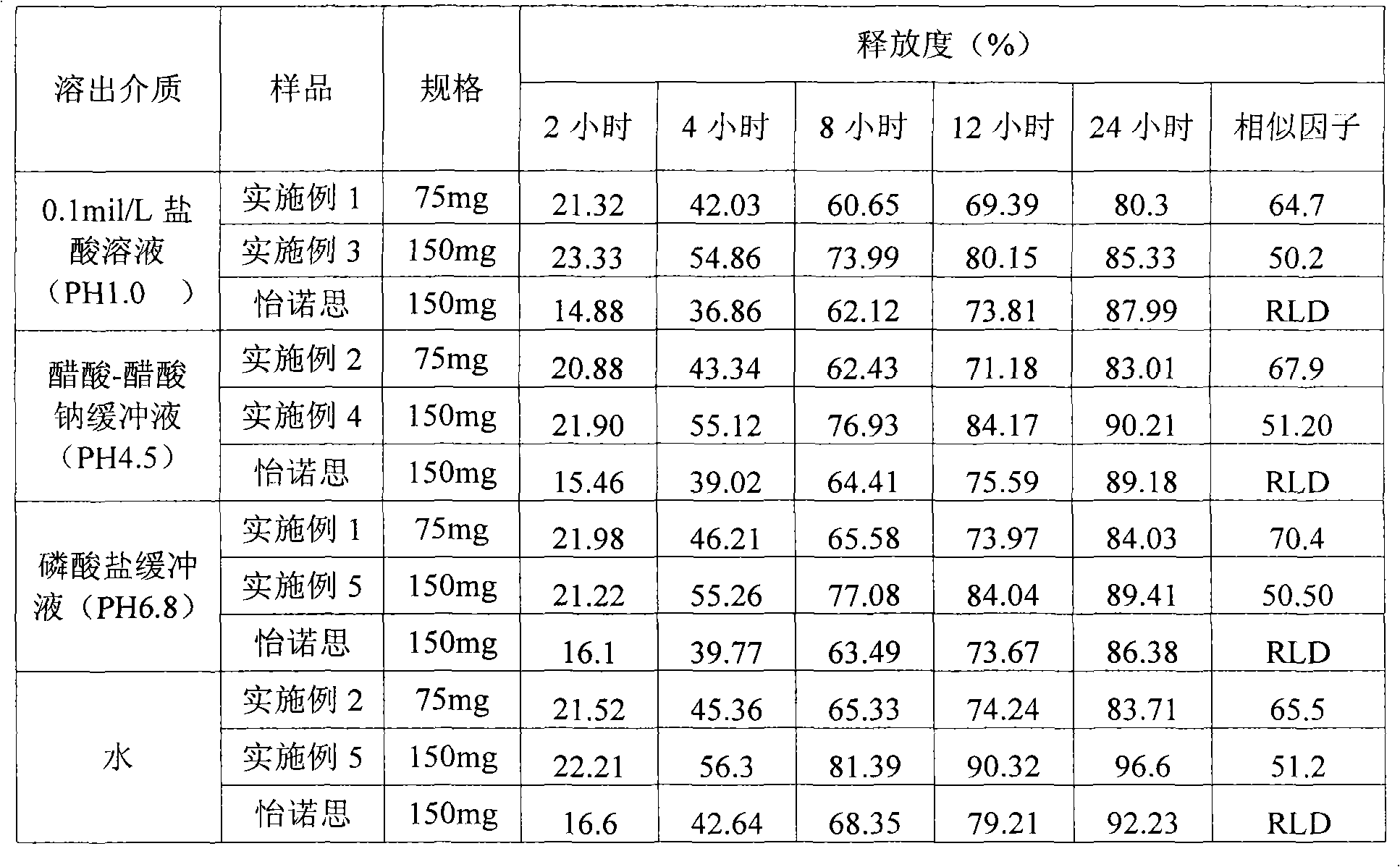 Venlafaxine hydrochloride slow-release capsule and preparation method thereof