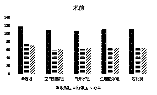 Applications and preparation method of preoperative rehabilitation composition