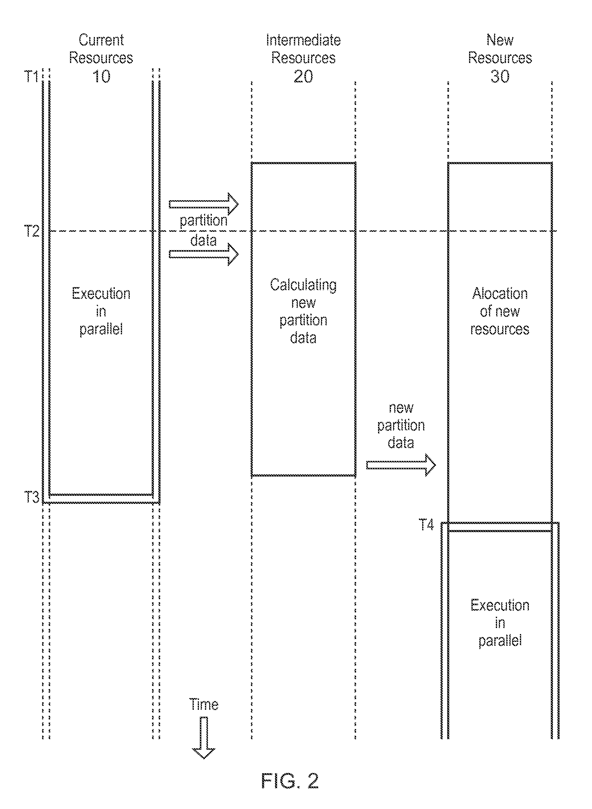 Process migration method, computer system and intermediate computing resources