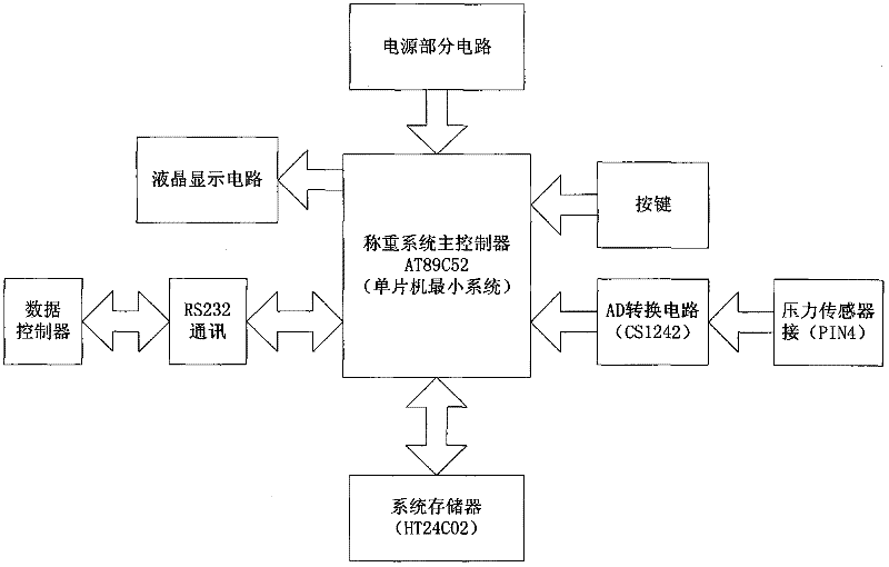 Automatic livestock identification gate