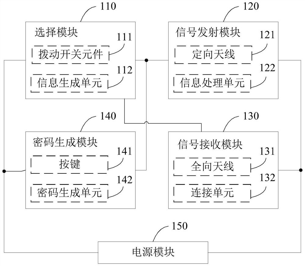 Wireless network emergency system and establishment method