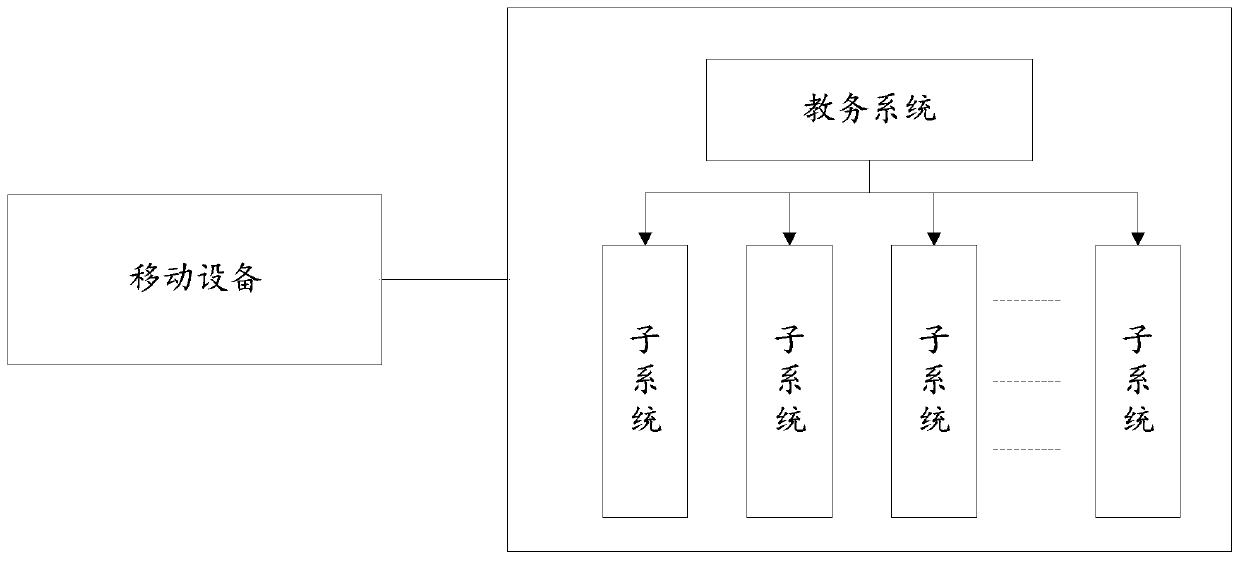 Method and device for controlling learning mode of mobile equipment, and mobile equipment