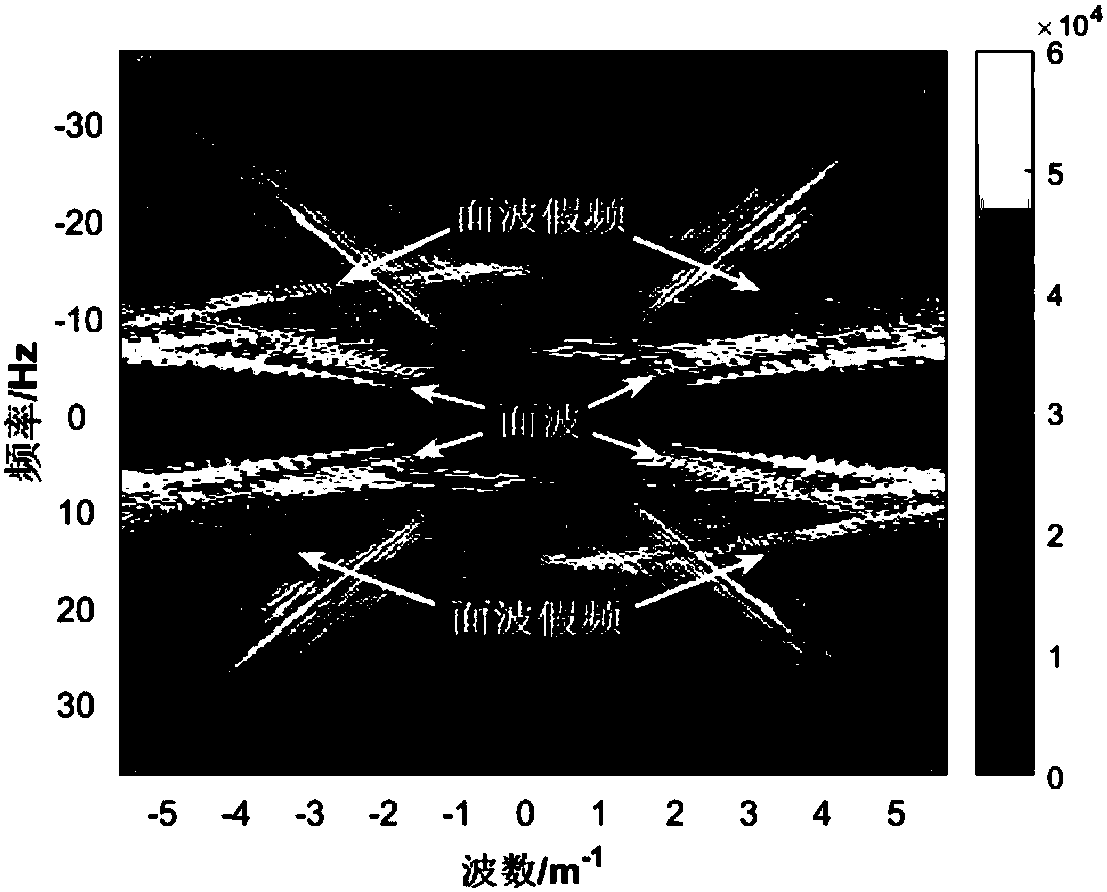 Method and device for multi-stage surface wave suppression of common shot gathers