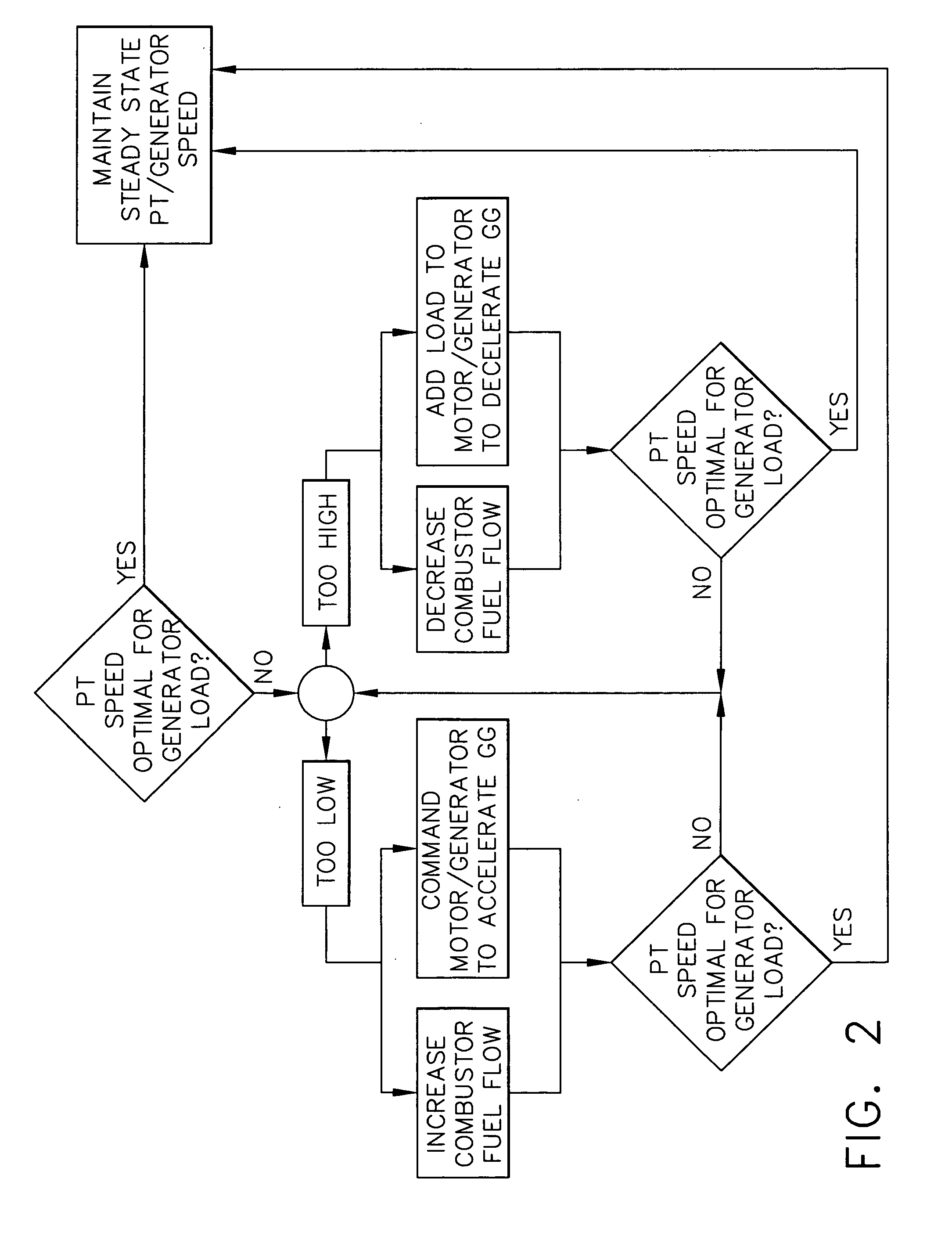 Starting and controlling speed of a two spool gas turbine engine