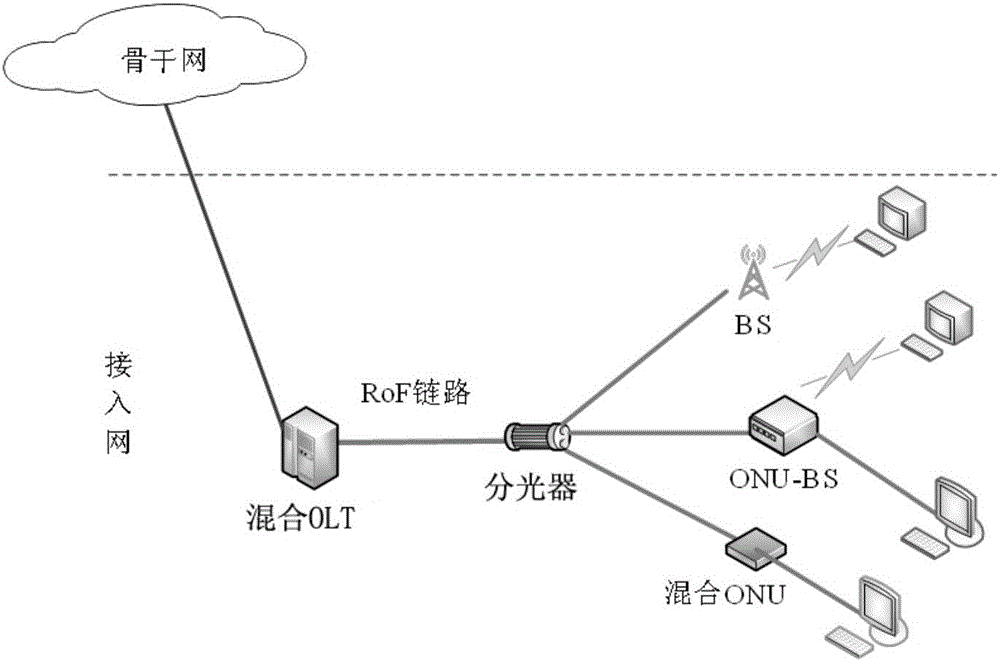 Clock synchronization method and device