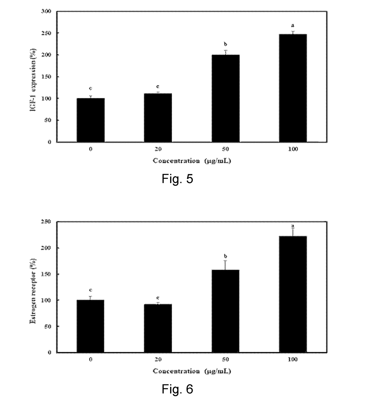 Food composition for preventing and alleviating female menopause symptoms containing grape seed extract, valerian extract and safflower seed extract