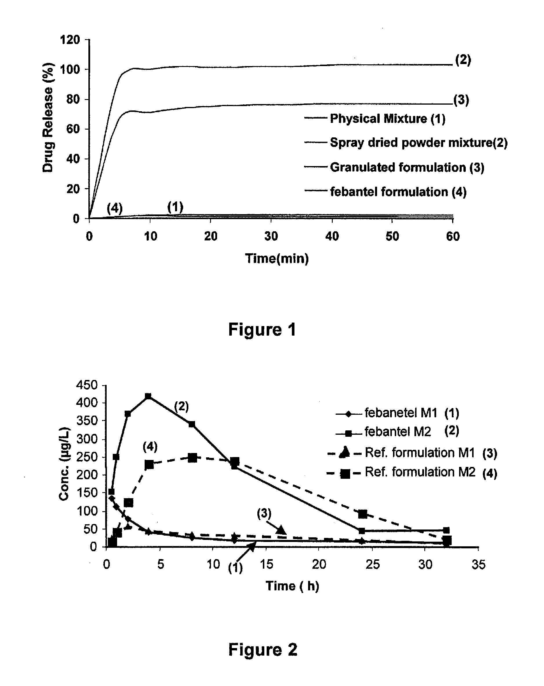 Aqueous coacervate compositions suitable for making powders and water-soluble formulations of biologically-active agents