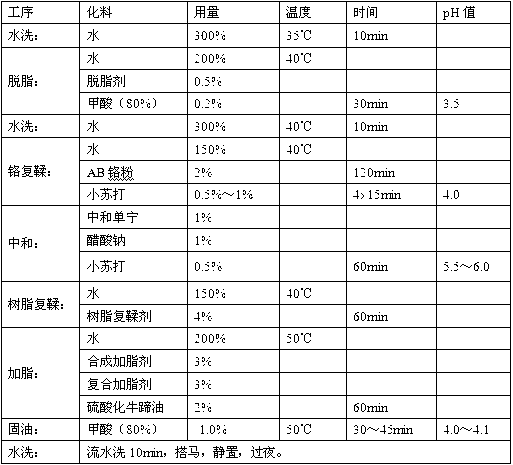 Preparation method of soft acrylic resin leather retanning agent