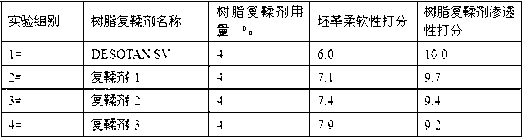 Preparation method of soft acrylic resin leather retanning agent