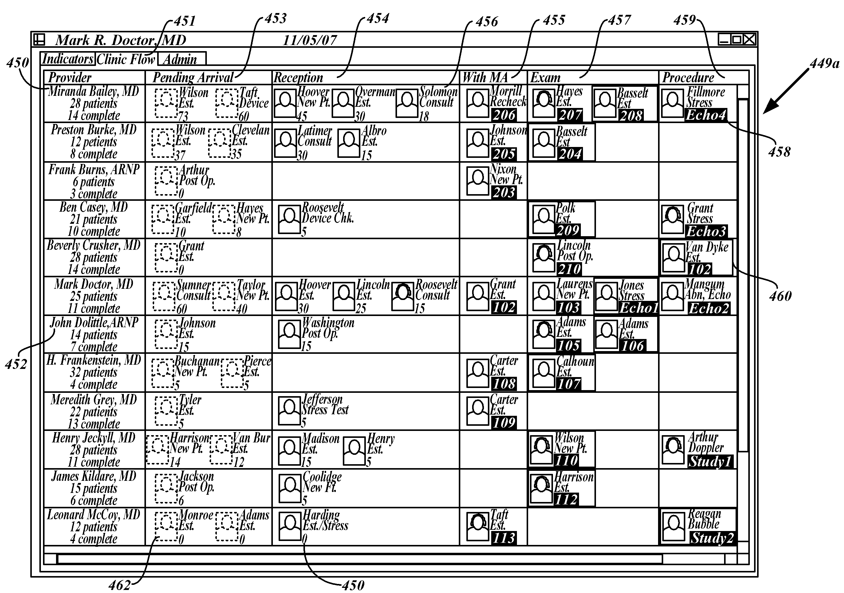 System and method for enhancing organizational efficiencies to deliver health care in an ambulatory health care setting