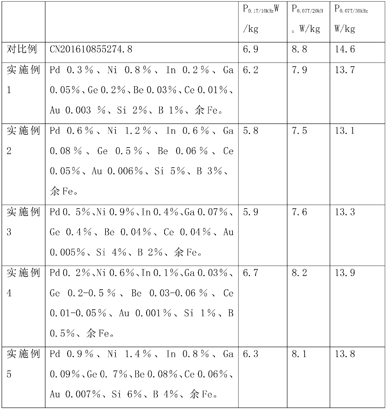 A kind of soft magnetic material and preparation method thereof