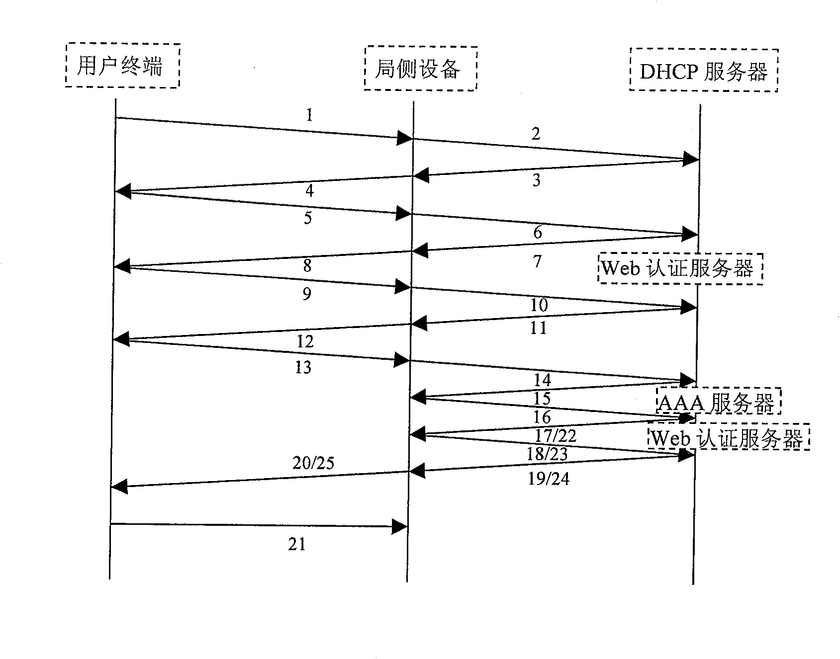 Performance test method and apparatus for identification service