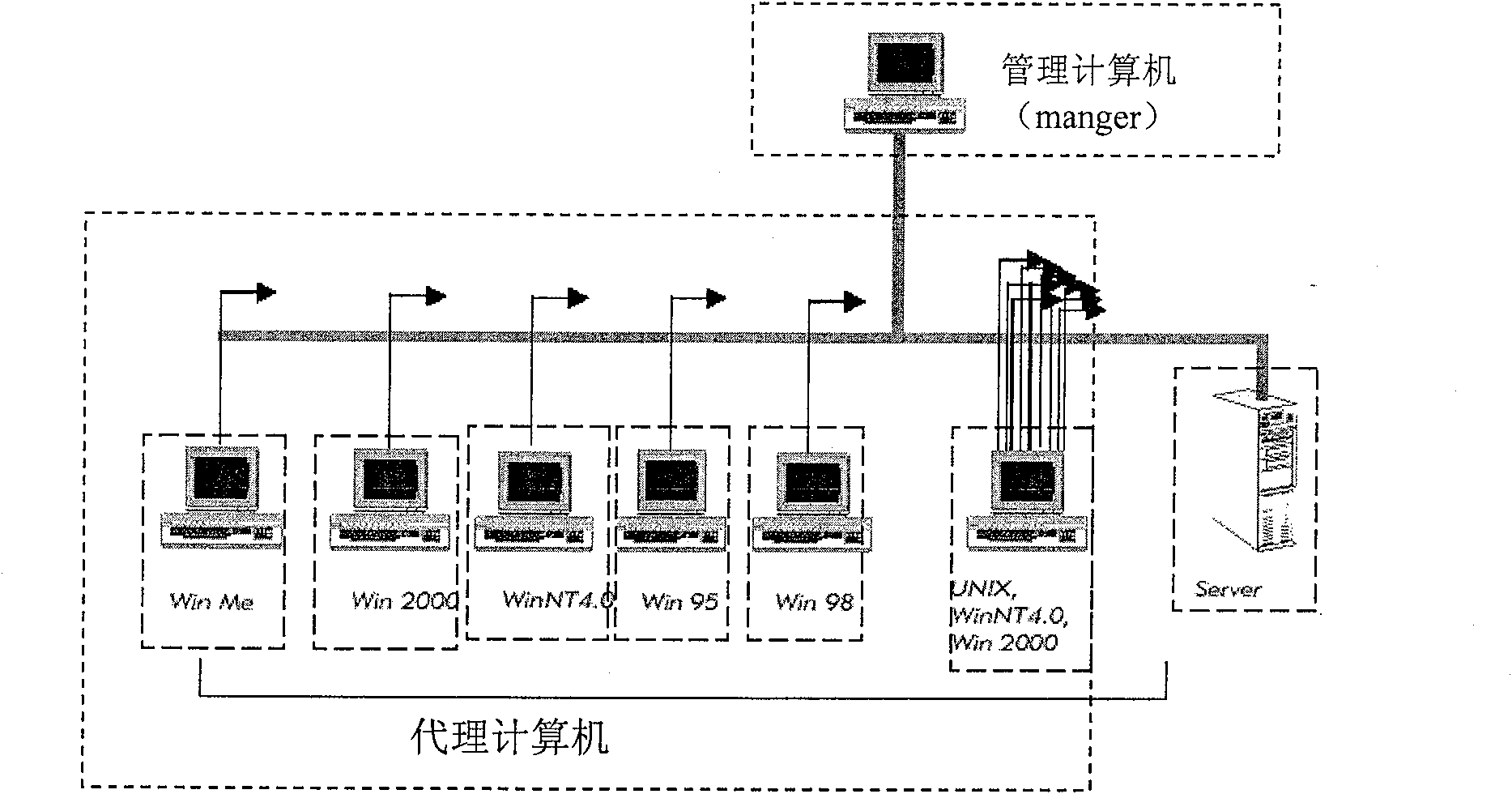 Performance test method and apparatus for identification service