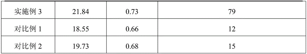 Efficient compound fertilizer and preparation method thereof