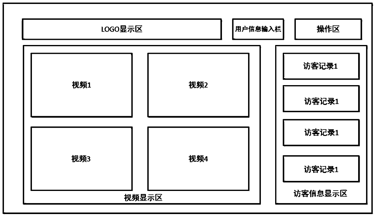 Intelligent visitor system suitable for multiple scenes