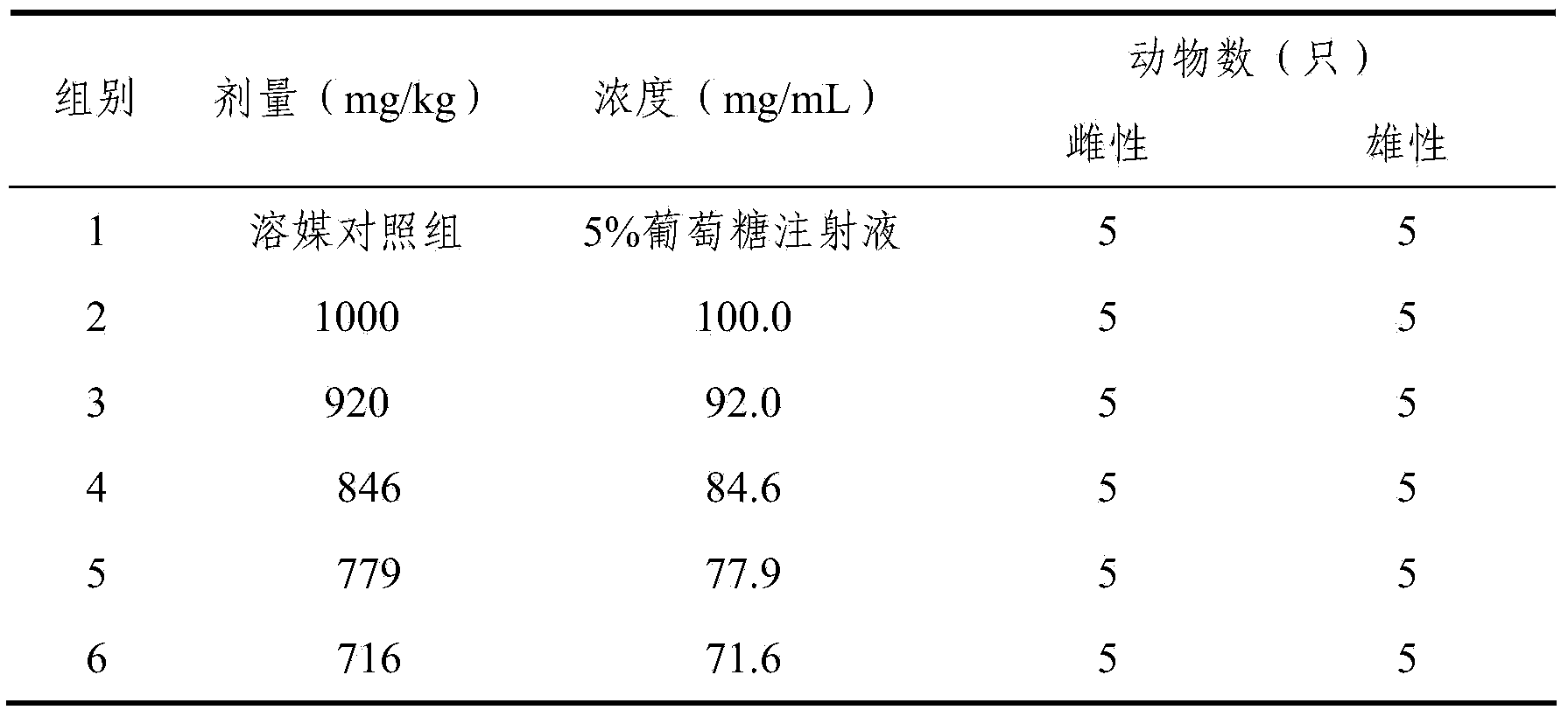 Pharmaceutical composition for the treatment of dementia and preparation method thereof