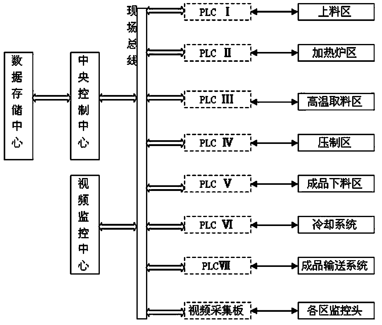 Production line for manufacturing automobile safety part by hot-pressing and molding high-intensity steel plate