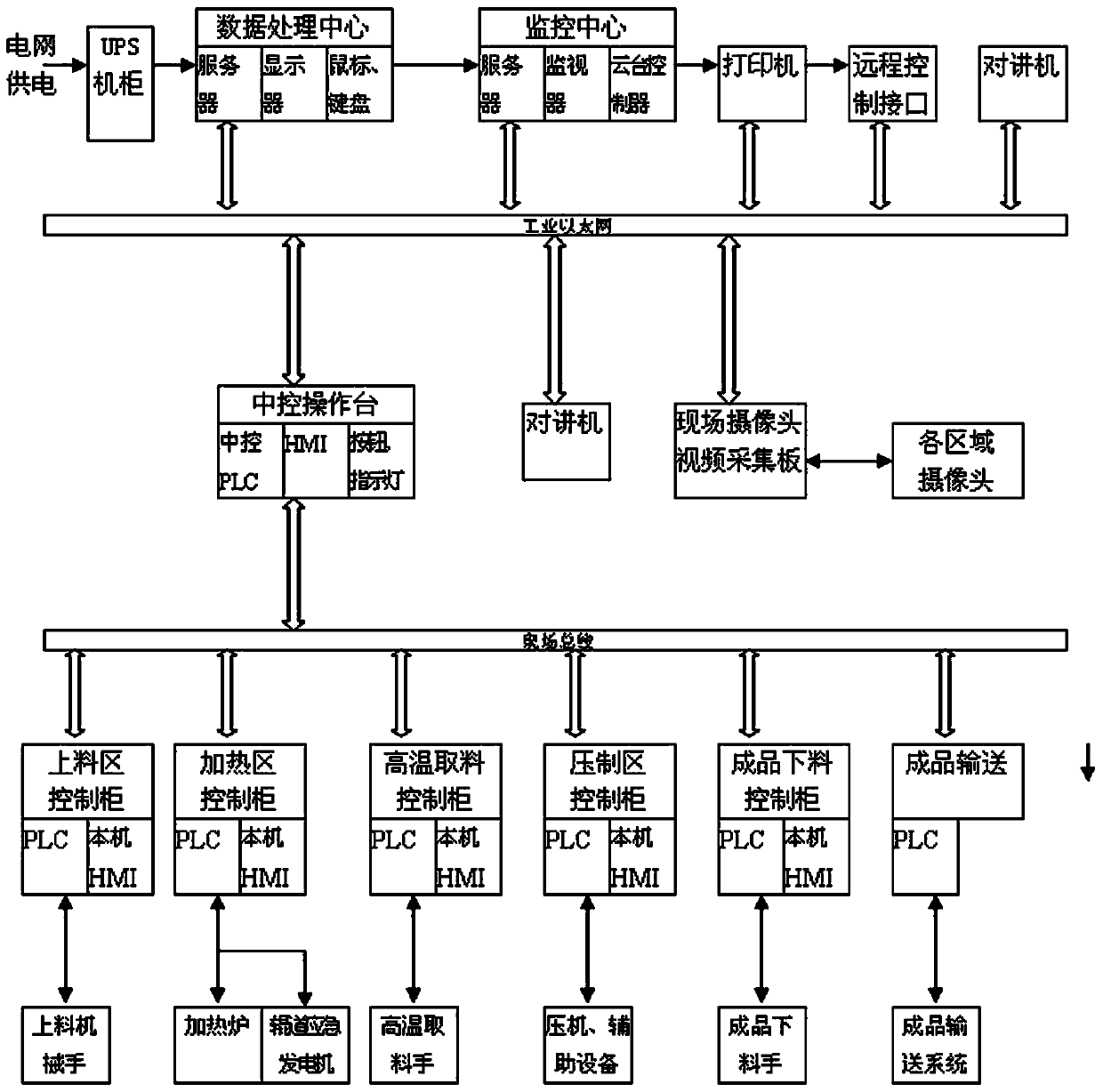 Production line for manufacturing automobile safety part by hot-pressing and molding high-intensity steel plate