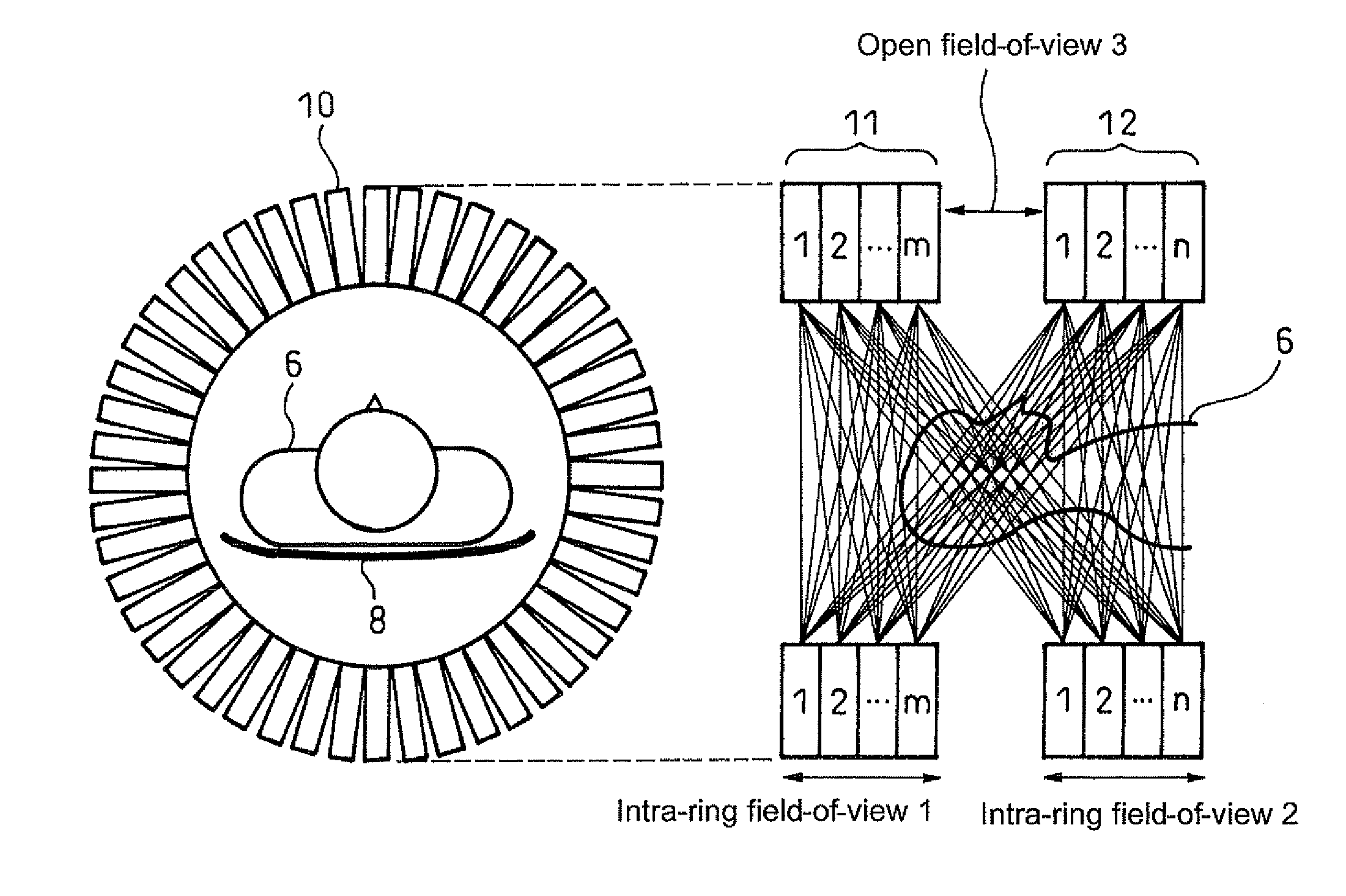 Combined radiation therapy/pet apparatus