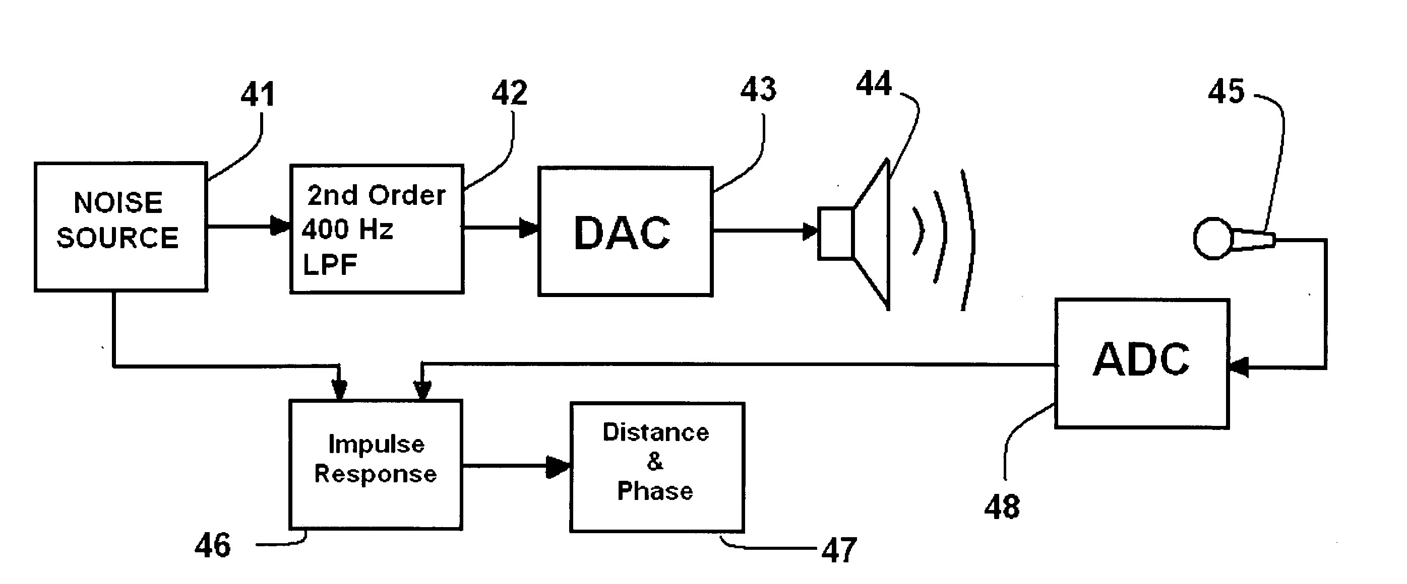 Band-limited polarity detection