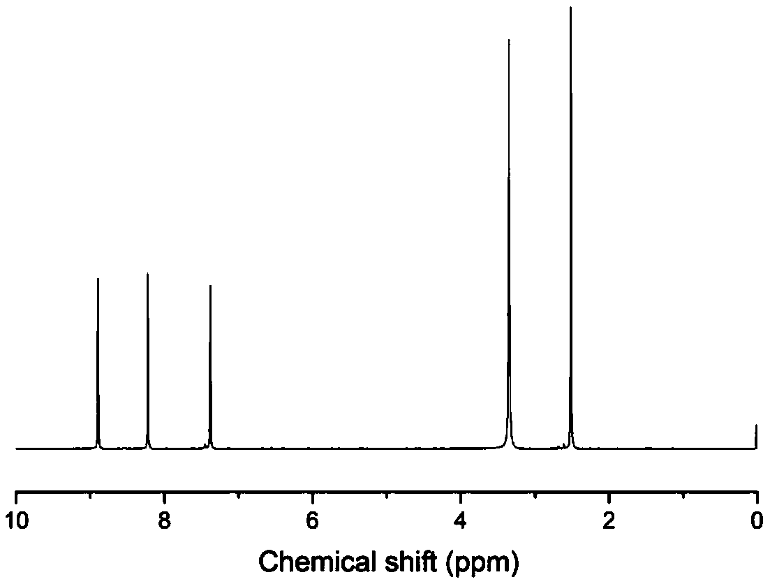 A spherical nitrogen-doped carbon-supported cobalt-based oxygen reduction catalyst and its preparation method and use