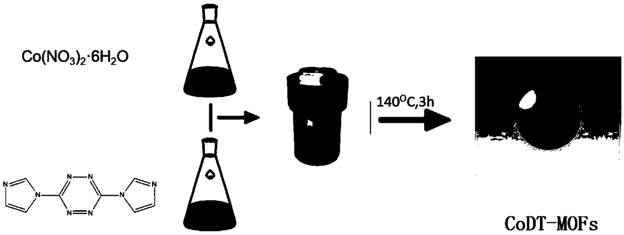 A spherical nitrogen-doped carbon-supported cobalt-based oxygen reduction catalyst and its preparation method and use