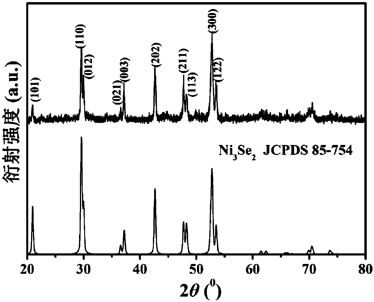 Foam nickel supported single crystal trinickel diselenide nanowire array and preparation method thereof