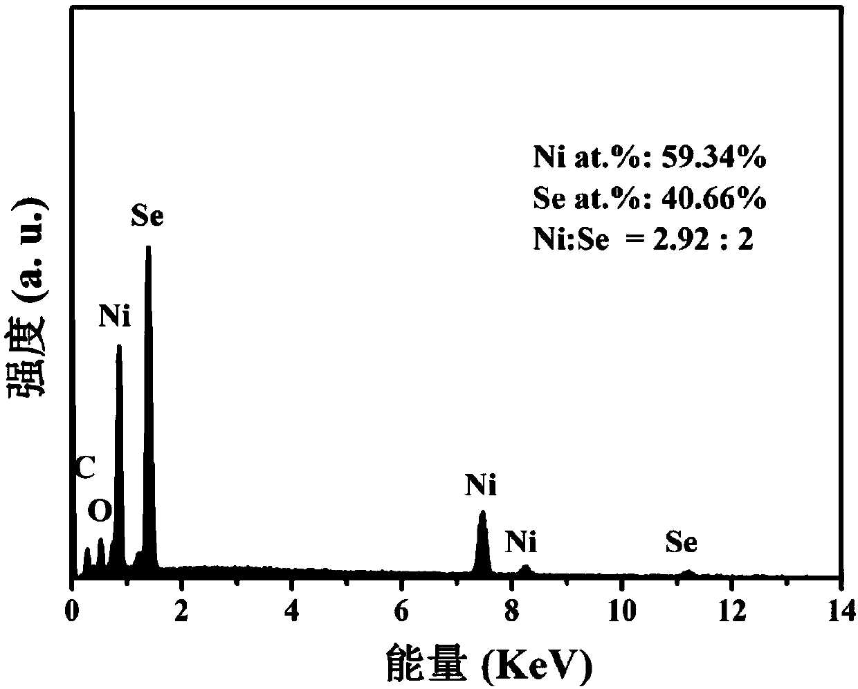 Foam nickel supported single crystal trinickel diselenide nanowire array and preparation method thereof