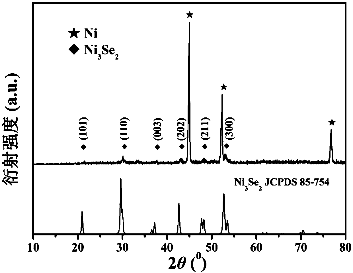 Foam nickel supported single crystal trinickel diselenide nanowire array and preparation method thereof