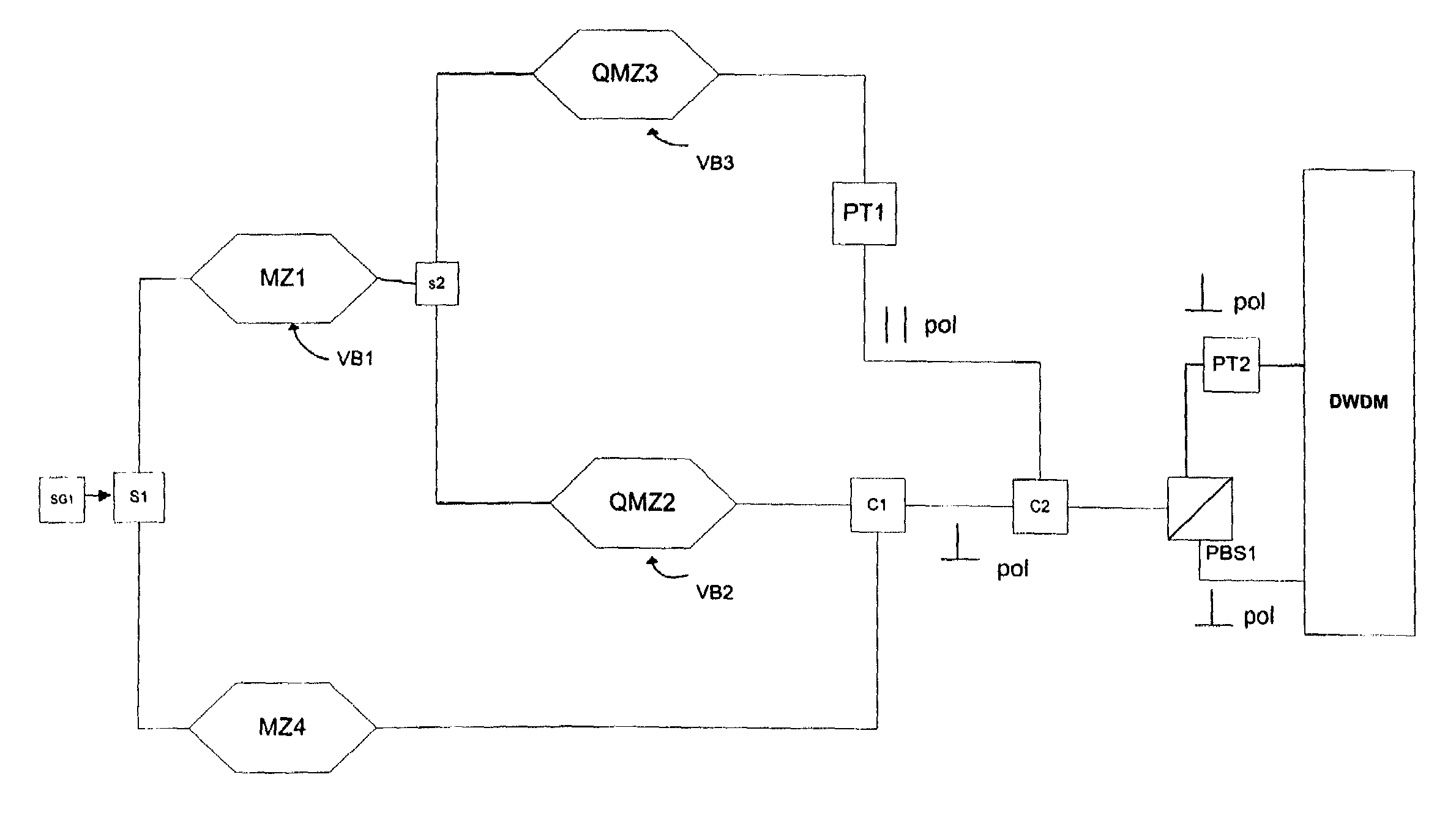 Method and system for a polarization mode dispersion tolerant optical homodyne detection system with optimized transmission modulation