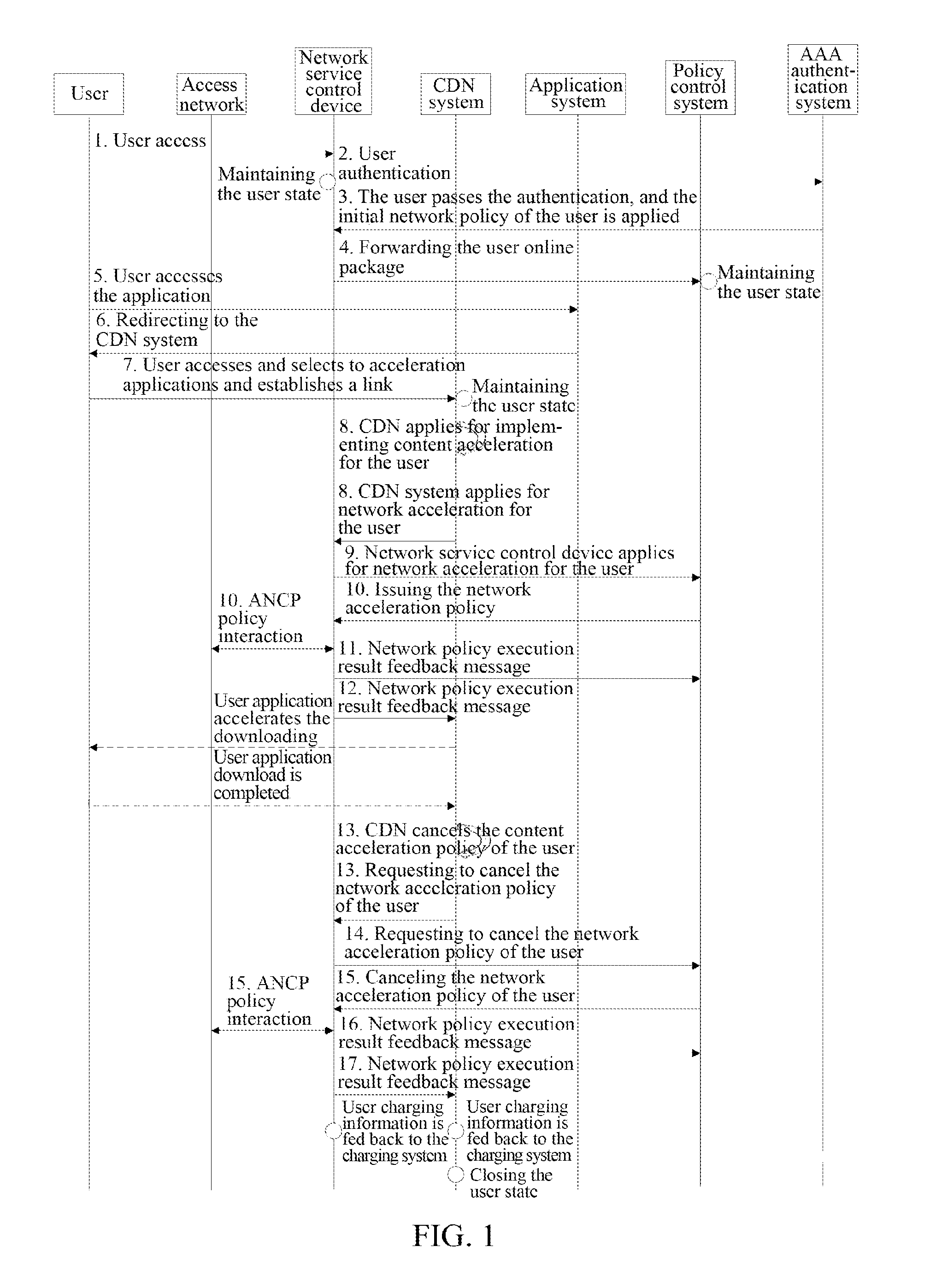 Service Download Acceleration Method And System, Service State Maintenance Method And Device