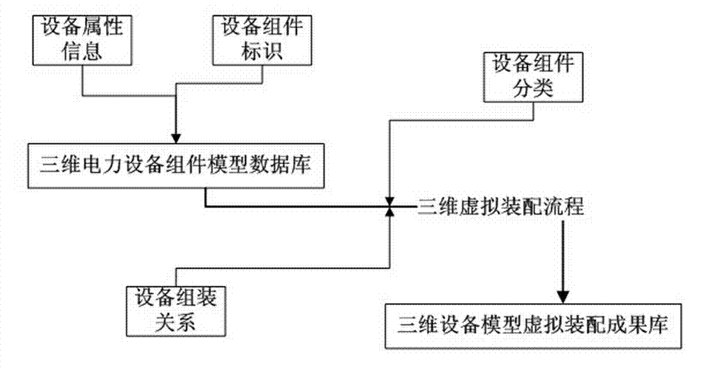 Power transmission iron tower three-dimensional virtual assembly method