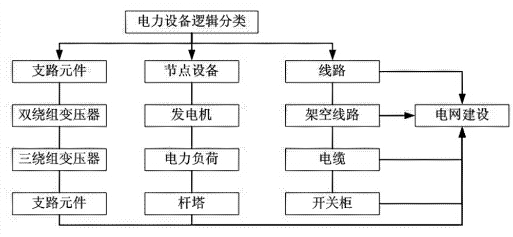 Power transmission iron tower three-dimensional virtual assembly method