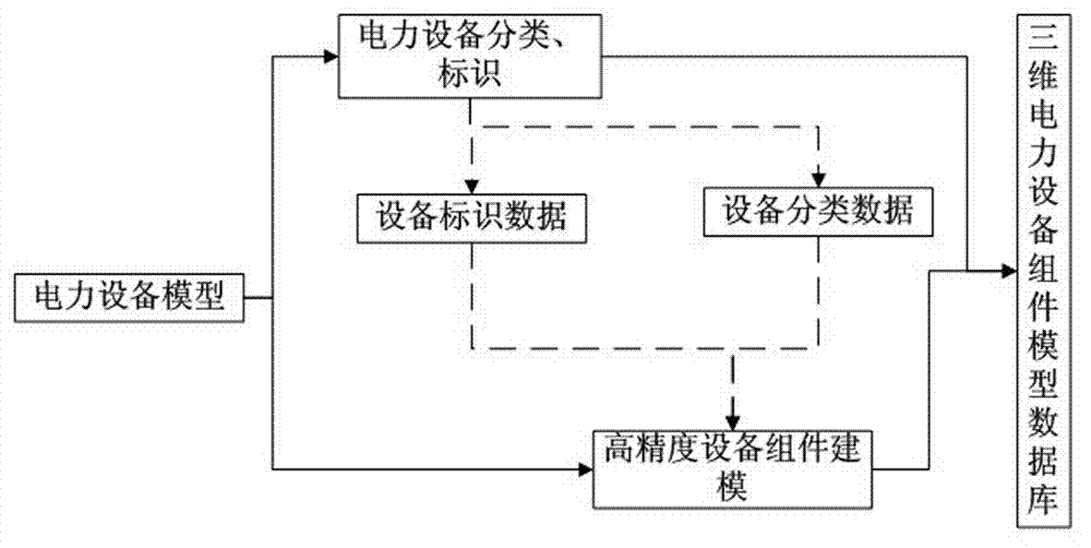 Power transmission iron tower three-dimensional virtual assembly method