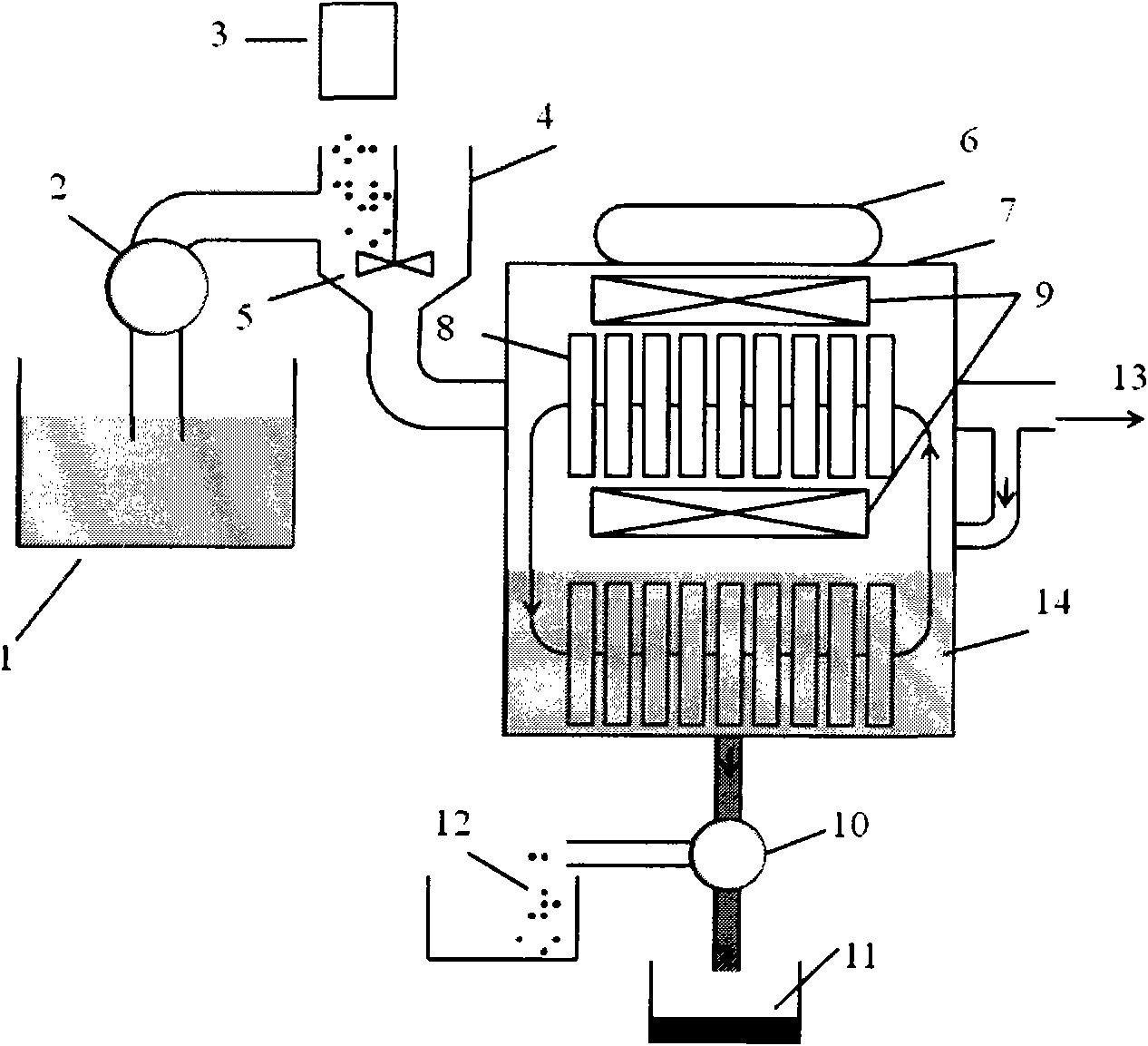 Processing equipment for separating waste water by superconducting magnet