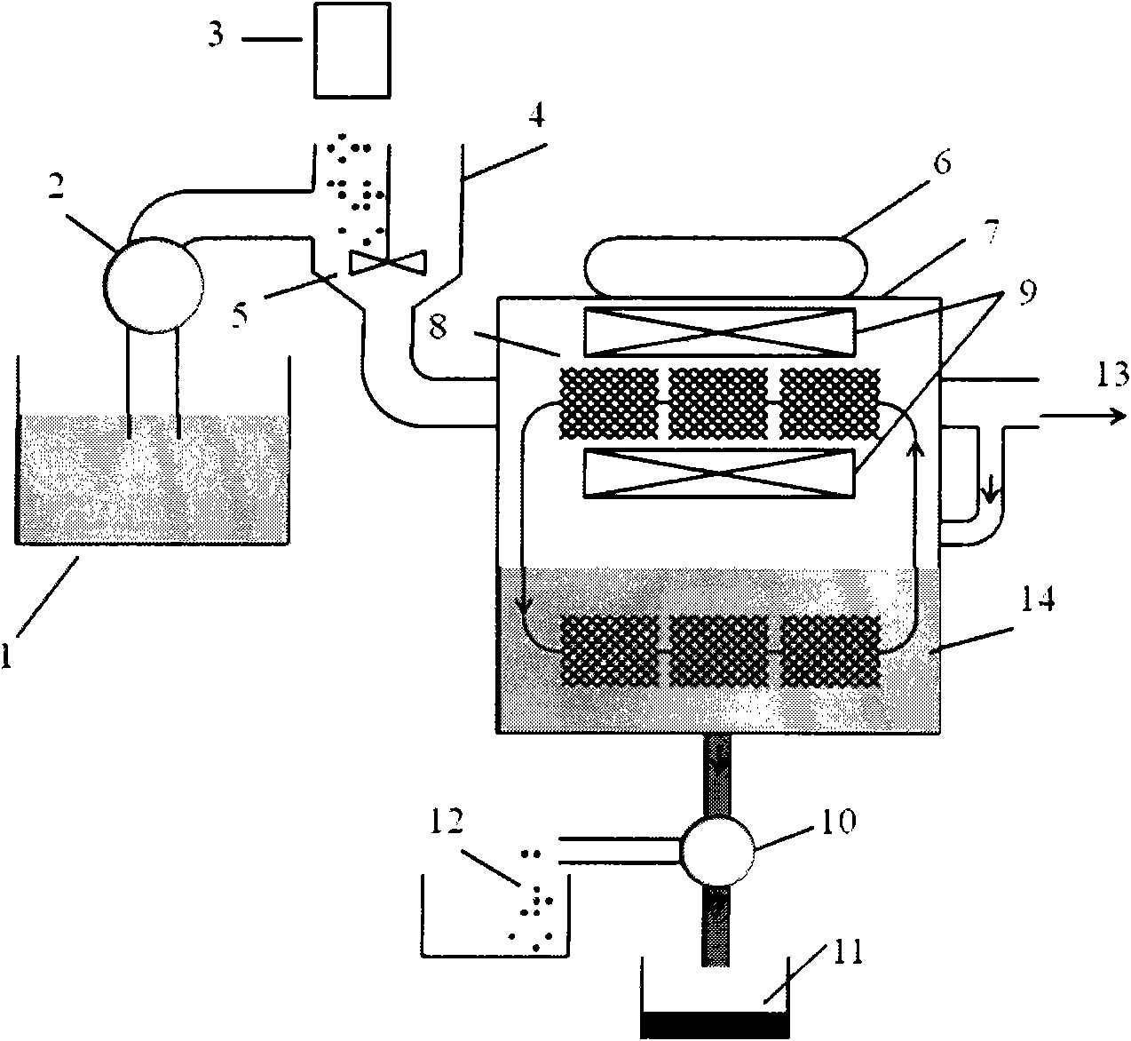 Processing equipment for separating waste water by superconducting magnet