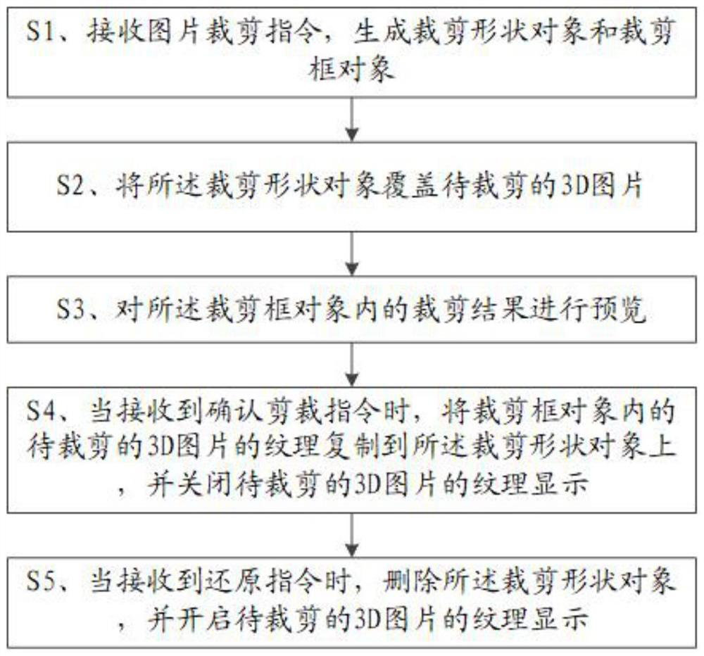 3D picture cutting method and terminal