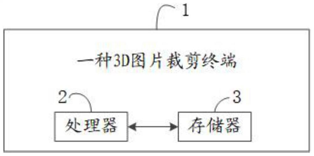 3D picture cutting method and terminal