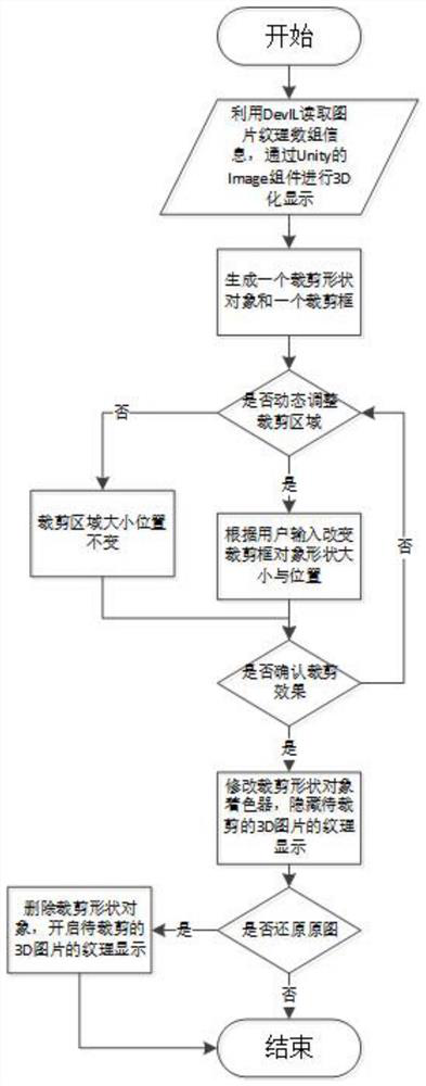 3D picture cutting method and terminal