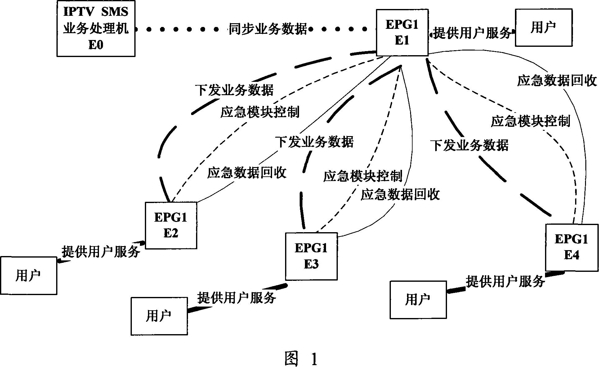 Method of implementing essential service of electric playbill