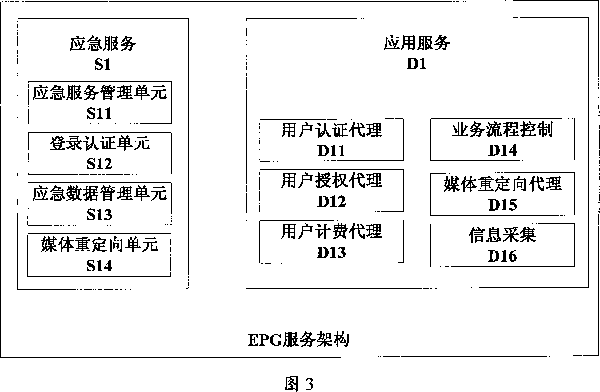 Method of implementing essential service of electric playbill