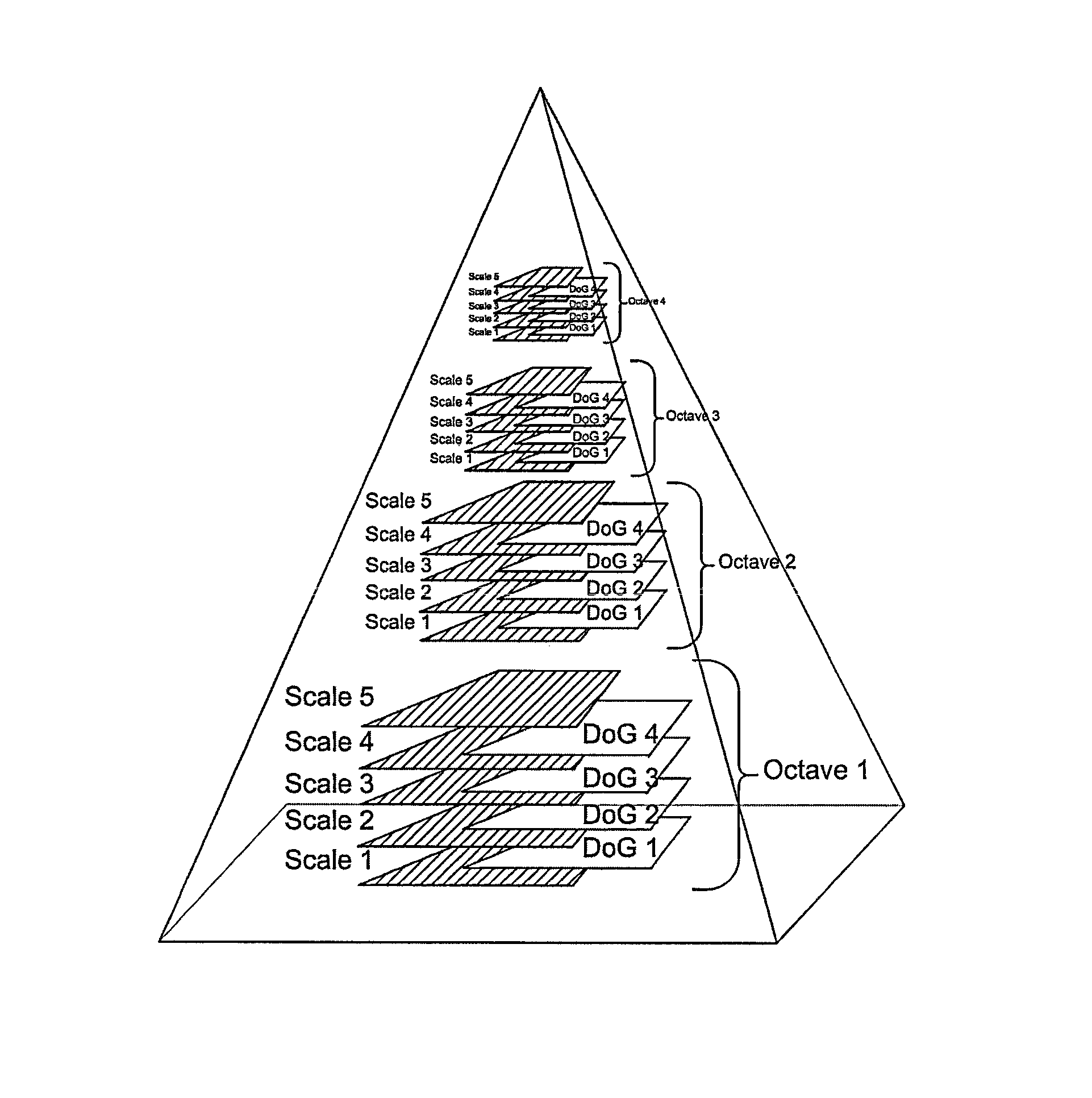 Hardware coprocessor for stripe-based interest point detection