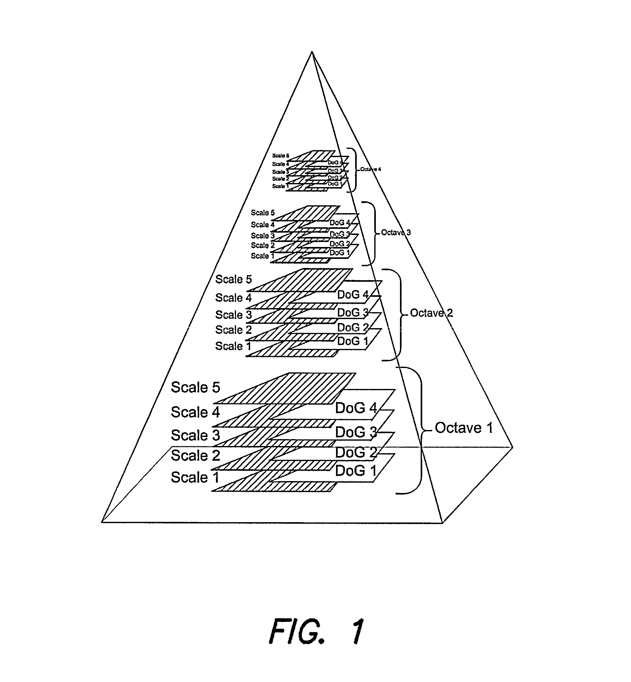 Hardware coprocessor for stripe-based interest point detection