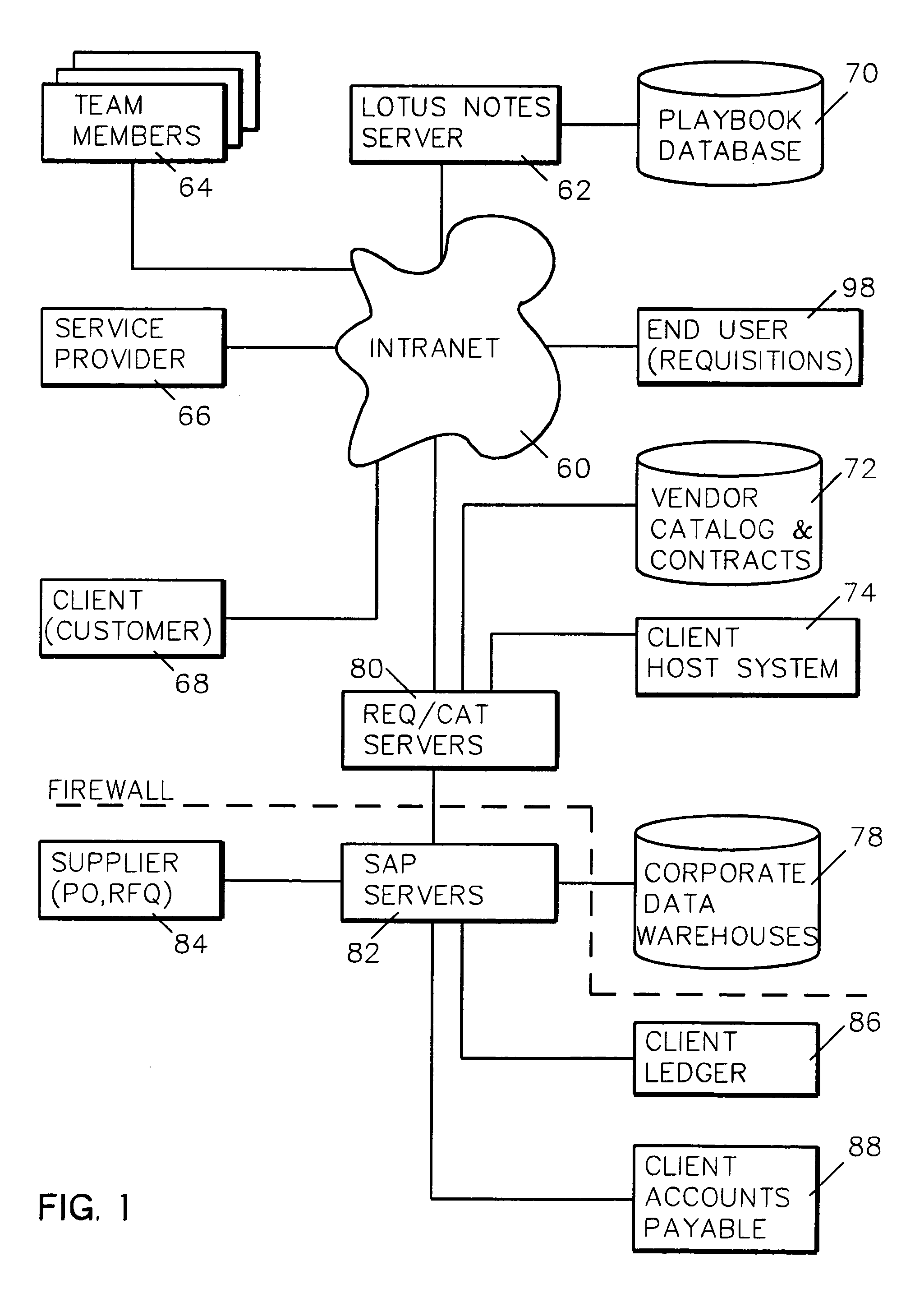 System and method for project designing and developing a procurement and accounts payable system