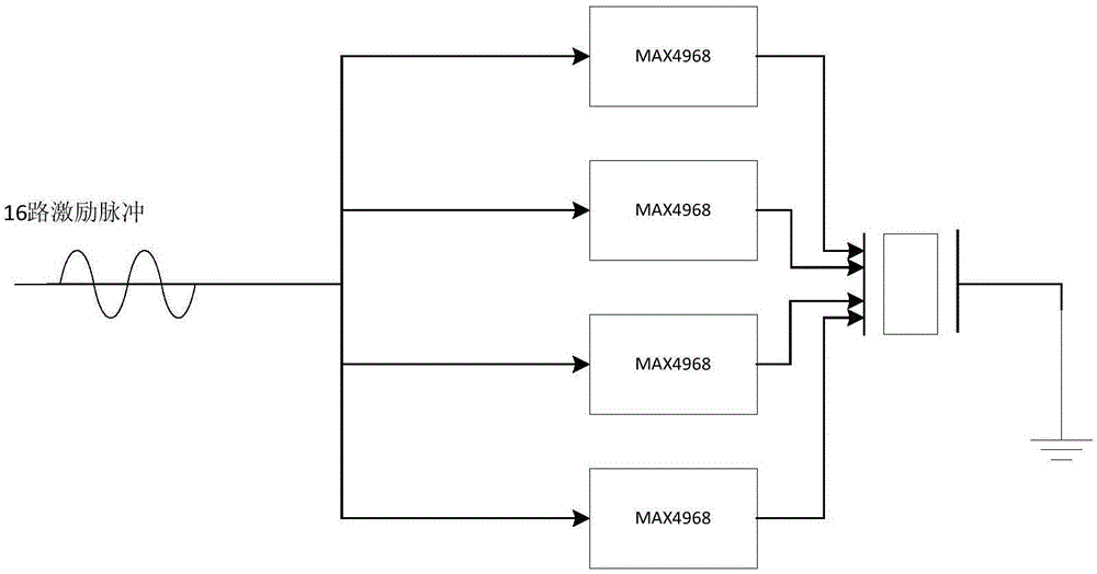 Ultrasonic endoscope transmitting and receiving front-end device